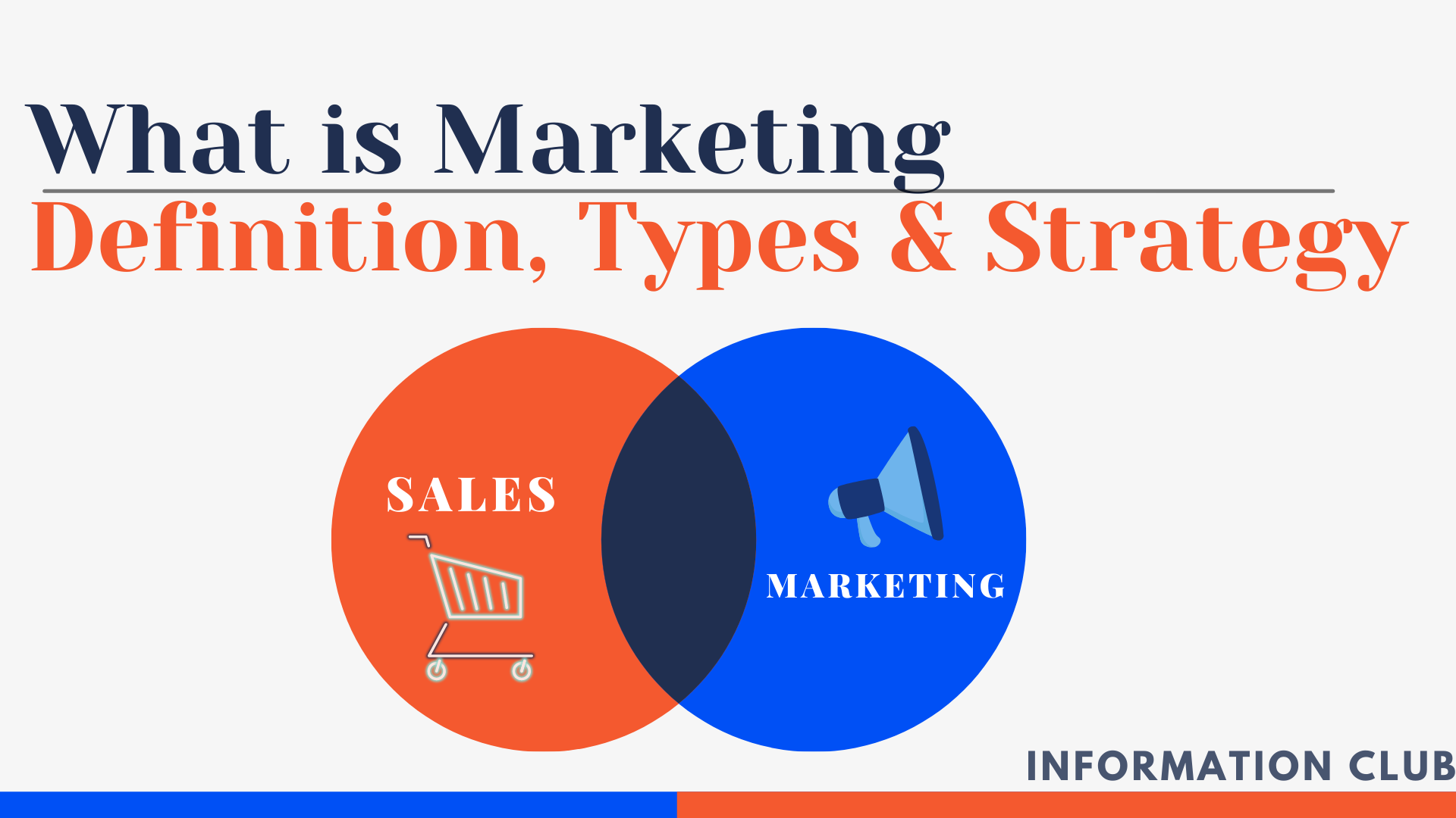 What is Marketing : Definition, Types & Strategy